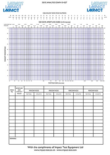Sieve Analysis Chart